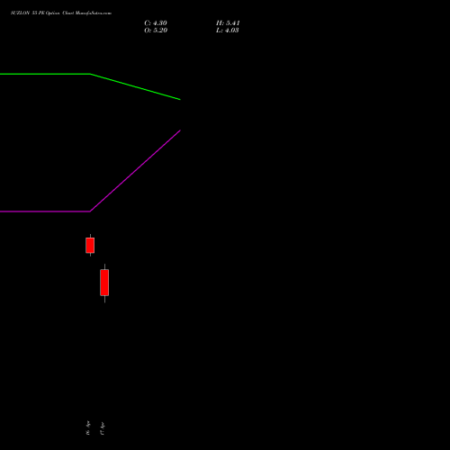 SUZLON 55 PE (PUT) 26 May 2026 options price chart analysis Suzlon Energy Limited 