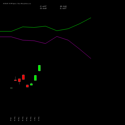 SUZLON 55 PE (PUT) 30 June 2026 options price chart analysis Suzlon Energy Limited 