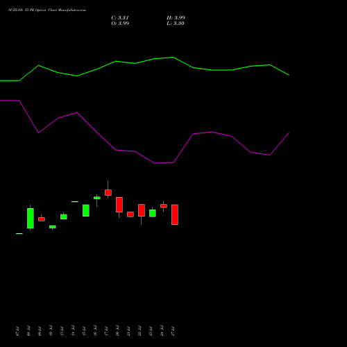 SUZLON 55 PE (PUT) 25 August 2026 options price chart analysis Suzlon Energy Limited 