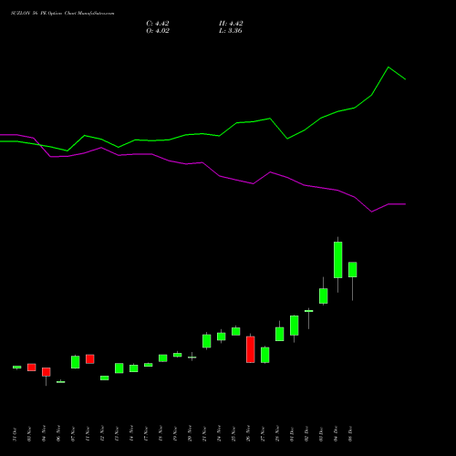 Live SUZLON 56 PE (PUT) 30 December 2025 options price chart analysis Suzlon Energy Limited 