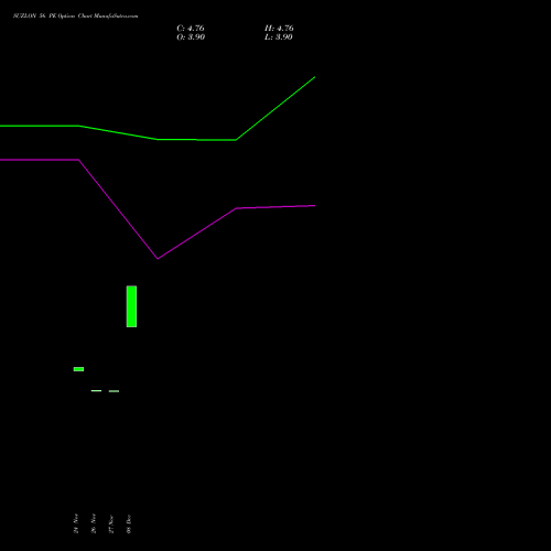 Live SUZLON 56 PE (PUT) 27 January 2026 options price chart analysis Suzlon Energy Limited 