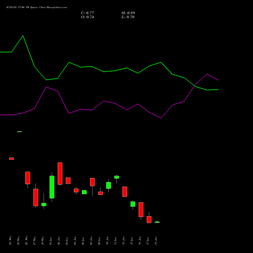 SUZLON 57.00 PE (PUT) 30 June 2026 options price chart analysis Suzlon Energy Limited 