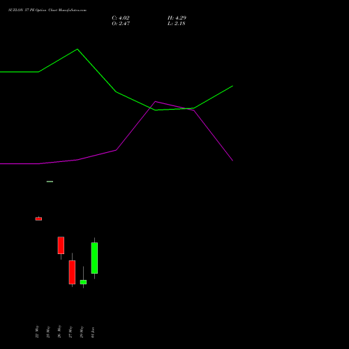 SUZLON 57 PE (PUT) 30 June 2026 options price chart analysis Suzlon Energy Limited 