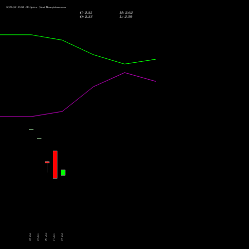 SUZLON 58.00 PE (PUT) 28 July 2026 options price chart analysis Suzlon Energy Limited 