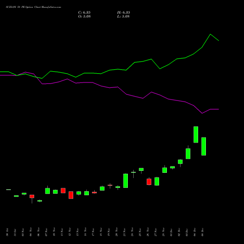 Live SUZLON 58 PE (PUT) 30 December 2025 options price chart analysis Suzlon Energy Limited 