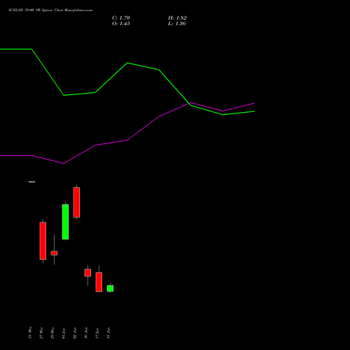 SUZLON 59.00 PE (PUT) 30 June 2026 options price chart analysis Suzlon Energy Limited 