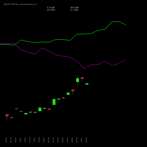 Live SUZLON 59 PE (PUT) 30 December 2025 options price chart analysis Suzlon Energy Limited 