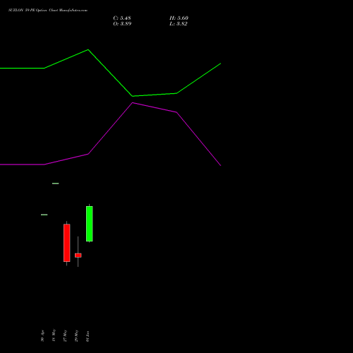 SUZLON 59 PE (PUT) 30 June 2026 options price chart analysis Suzlon Energy Limited 