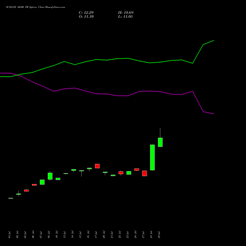 SUZLON 60.00 PE (PUT) 25 August 2026 options price chart analysis Suzlon Energy Limited 
