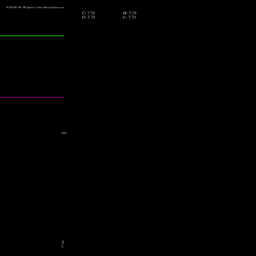 SUZLON 60 PE (PUT) 26 May 2026 options price chart analysis Suzlon Energy Limited 
