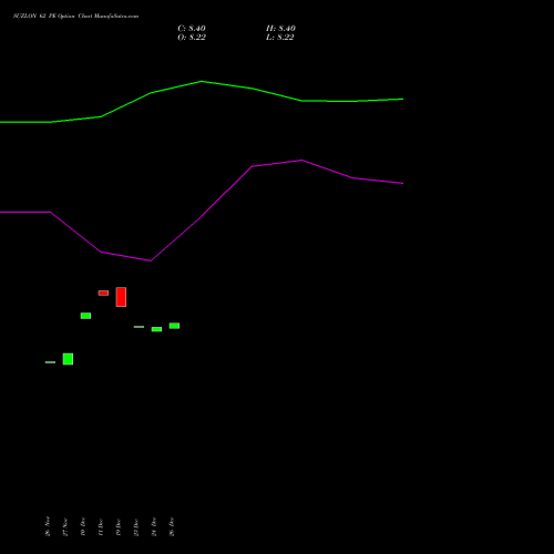 SUZLON 62 PE (PUT) 27 January 2026 options price chart analysis Suzlon Energy Limited 