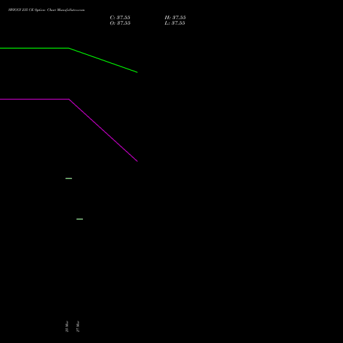 SWIGGY 235 CE (CALL) 30 March 2026 options price chart analysis Swiggy Limited 