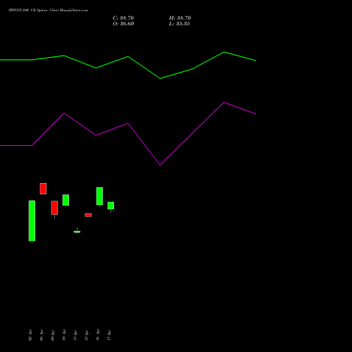 SWIGGY 240 CE (CALL) 28 April 2026 options price chart analysis Swiggy Limited 
