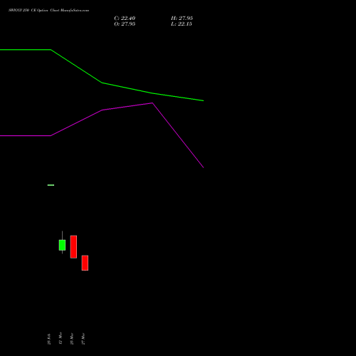 SWIGGY 250 CE (CALL) 30 March 2026 options price chart analysis Swiggy Limited 