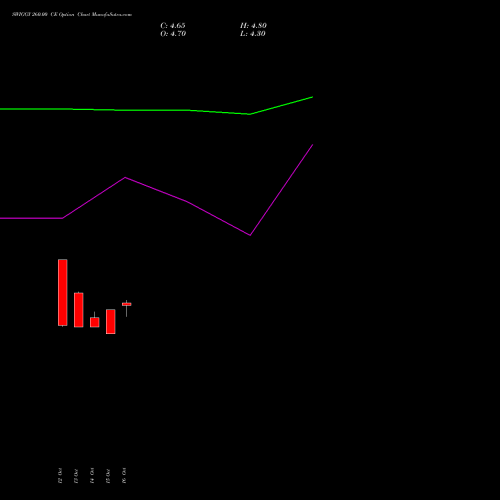 SWIGGY 260.00 CE (CALL) 23 November 2026 options price chart analysis Swiggy Limited 