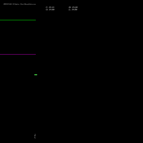 SWIGGY 260 CE (CALL) 28 April 2026 options price chart analysis Swiggy Limited 