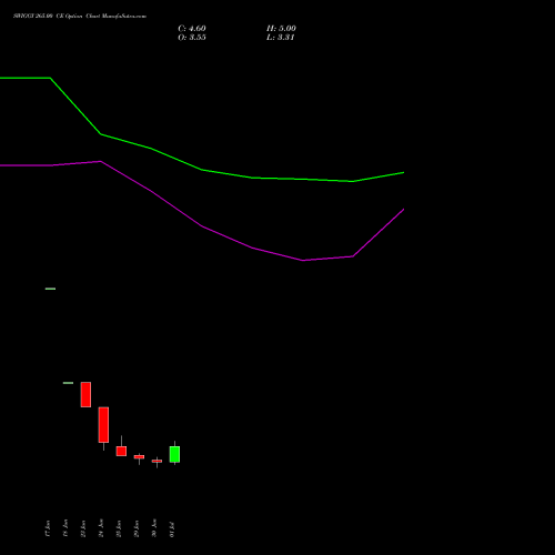 SWIGGY 265.00 CE (CALL) 28 July 2026 options price chart analysis Swiggy Limited 