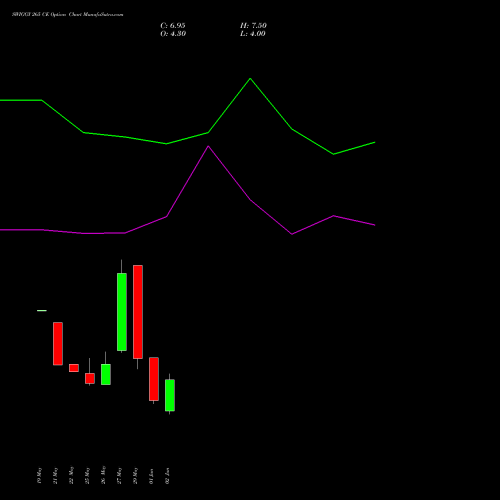 SWIGGY 265 CE (CALL) 30 June 2026 options price chart analysis Swiggy Limited 