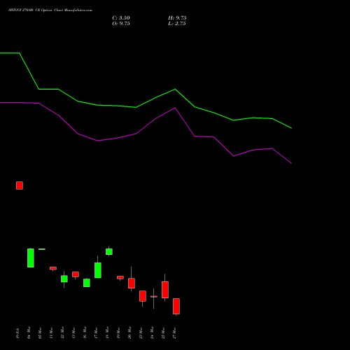 SWIGGY 270.00 CE (CALL) 30 March 2026 options price chart analysis Swiggy Limited 
