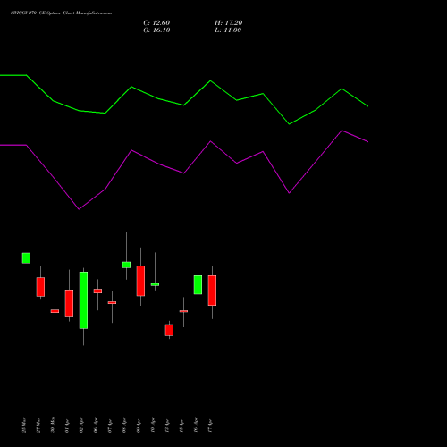 SWIGGY 270 CE (CALL) 28 April 2026 options price chart analysis Swiggy Limited 