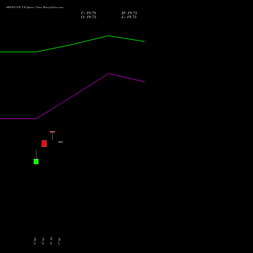 SWIGGY 270 CE (CALL) 26 May 2026 options price chart analysis Swiggy Limited 
