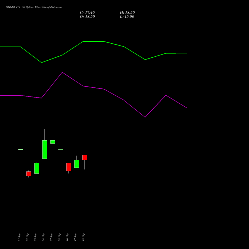 SWIGGY 270 CE (CALL) 27 October 2026 options price chart analysis Swiggy Limited 