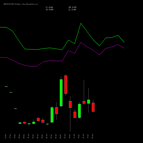 SWIGGY 275.00 CE (CALL) 28 July 2026 options price chart analysis Swiggy Limited 