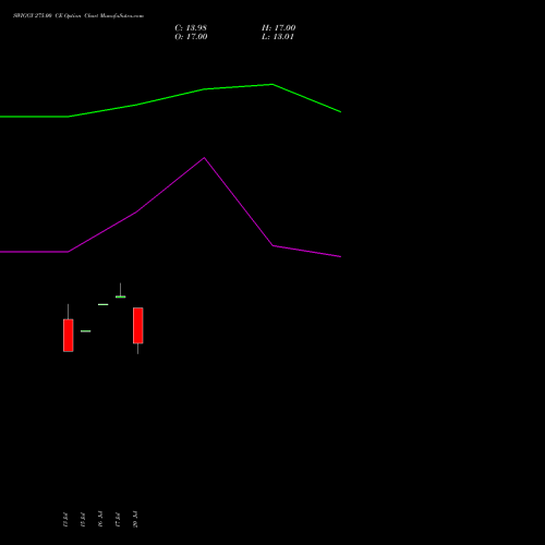 SWIGGY 275.00 CE (CALL) 25 August 2026 options price chart analysis Swiggy Limited 