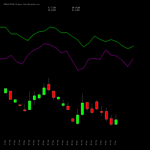 SWIGGY 275.00 CE (CALL) 29 September 2026 options price chart analysis Swiggy Limited 