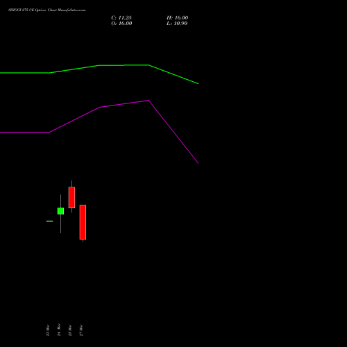 SWIGGY 275 CE (CALL) 28 April 2026 options price chart analysis Swiggy Limited 