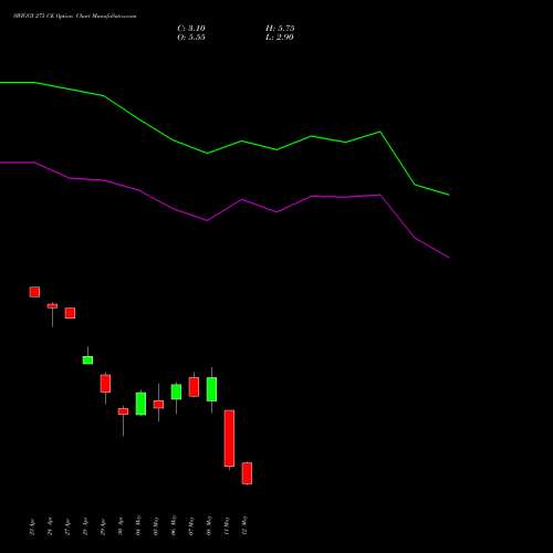 SWIGGY 275 CE (CALL) 26 May 2026 options price chart analysis Swiggy Limited 
