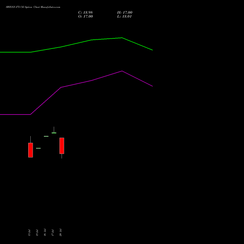 SWIGGY 275 CE (CALL) 25 August 2026 options price chart analysis Swiggy Limited 