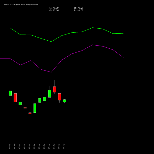 SWIGGY 275 CE (CALL) 29 September 2026 options price chart analysis Swiggy Limited 