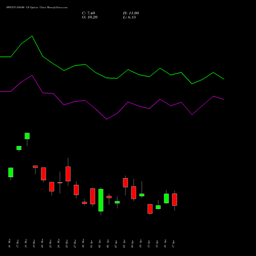 SWIGGY 280.00 CE (CALL) 28 April 2026 options price chart analysis Swiggy Limited 