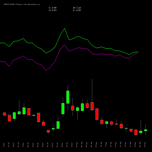 SWIGGY 280.00 CE (CALL) 25 August 2026 options price chart analysis Swiggy Limited 