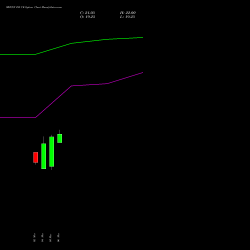 SWIGGY 285 CE (CALL) 30 March 2026 options price chart analysis Swiggy Limited 