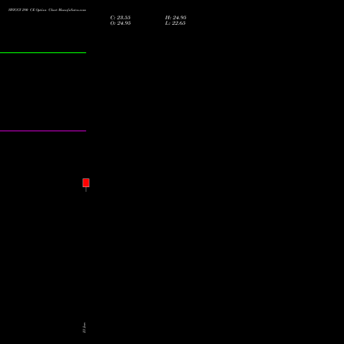 SWIGGY 290 CE (CALL) 27 January 2026 options price chart analysis Swiggy Limited 