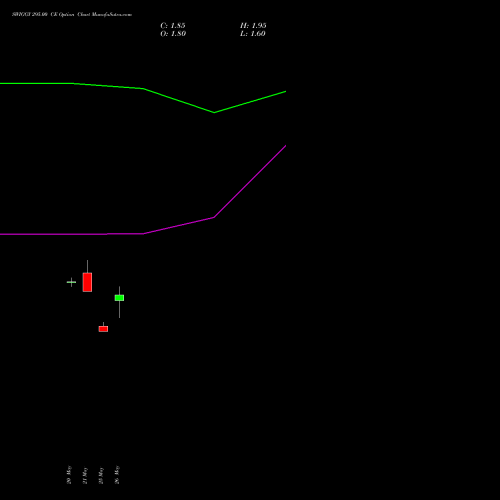 SWIGGY 295.00 CE (CALL) 30 June 2026 options price chart analysis Swiggy Limited 