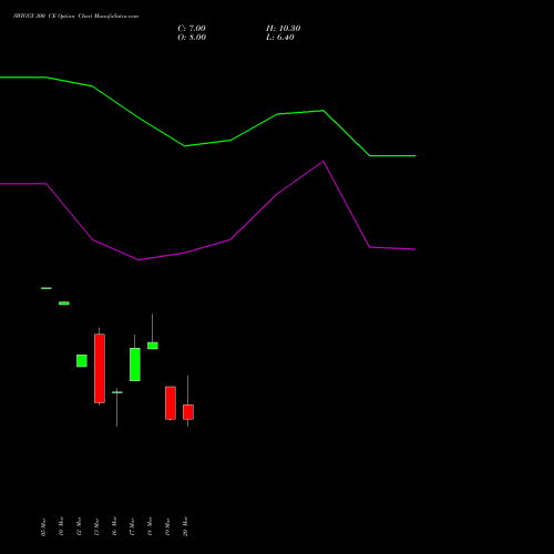 SWIGGY 300 CE (CALL) 28 April 2026 options price chart analysis Swiggy Limited 