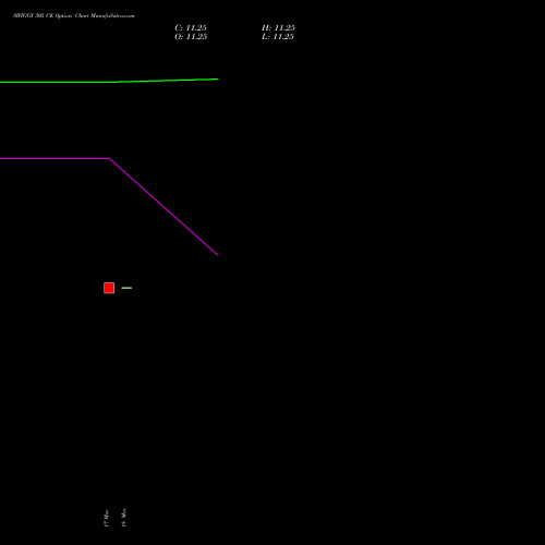 SWIGGY 305 CE (CALL) 28 April 2026 options price chart analysis Swiggy Limited 