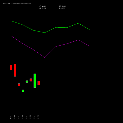 SWIGGY 310 CE (CALL) 25 August 2026 options price chart analysis Swiggy Limited 