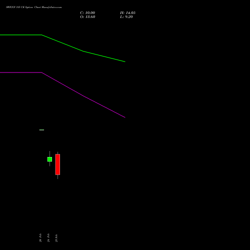 SWIGGY 315 CE (CALL) 30 March 2026 options price chart analysis Swiggy Limited 