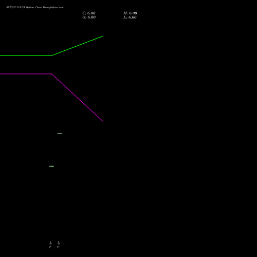 SWIGGY 315 CE (CALL) 26 May 2026 options price chart analysis Swiggy Limited 