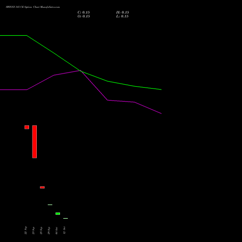 SWIGGY 315 CE (CALL) 27 October 2026 options price chart analysis Swiggy Limited 
