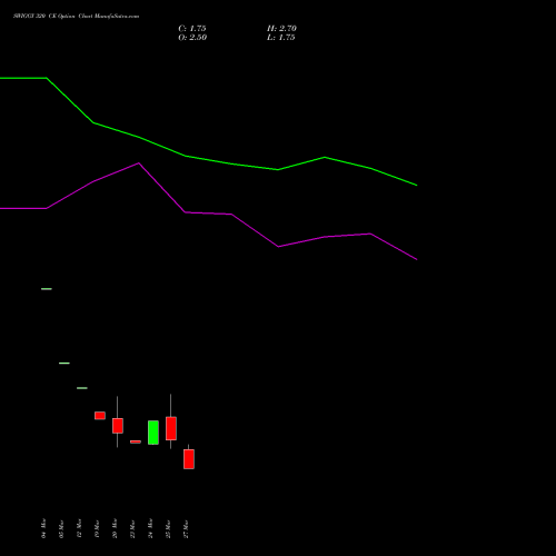 SWIGGY 320 CE (CALL) 28 April 2026 options price chart analysis Swiggy Limited 
