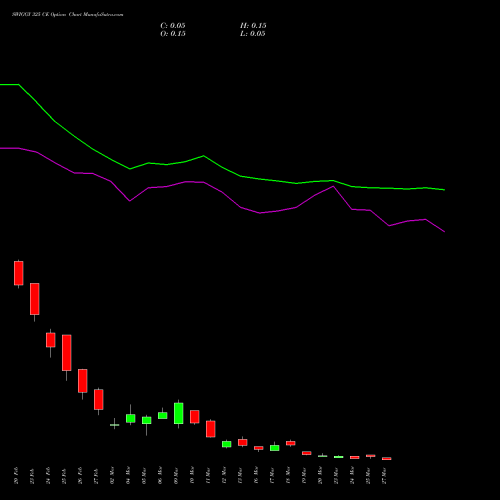 SWIGGY 325 CE (CALL) 30 March 2026 options price chart analysis Swiggy Limited 