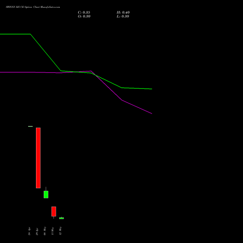 SWIGGY 325 CE (CALL) 26 May 2026 options price chart analysis Swiggy Limited 