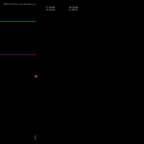 SWIGGY 335 CE (CALL) 27 January 2026 options price chart analysis Swiggy Limited 