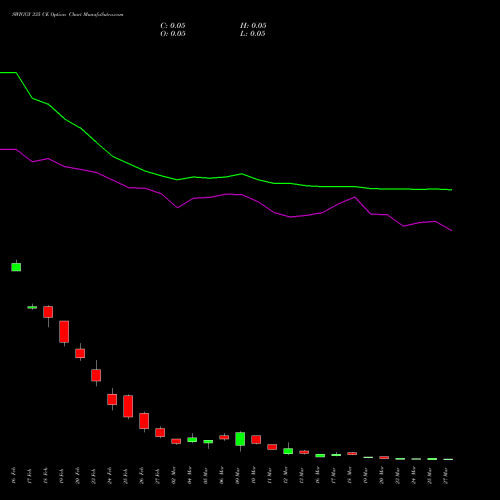 SWIGGY 335 CE (CALL) 30 March 2026 options price chart analysis Swiggy Limited 
