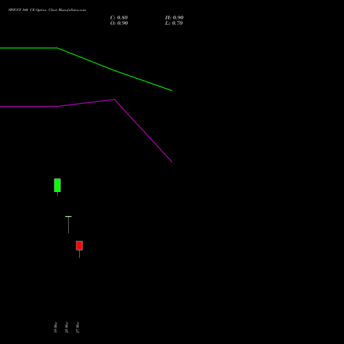 SWIGGY 340 CE (CALL) 28 April 2026 options price chart analysis Swiggy Limited 